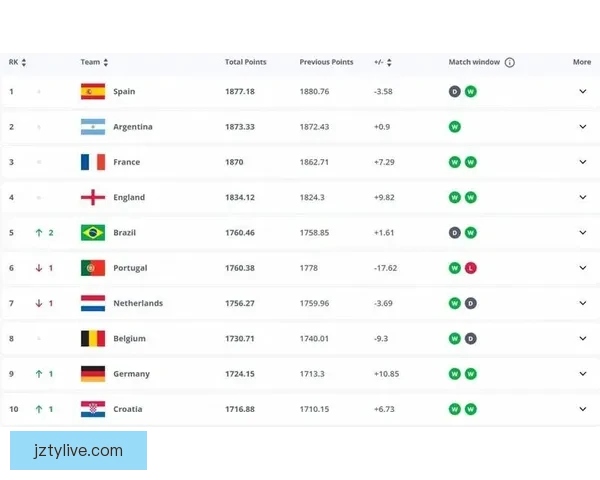 世界杯竞猜赔率平台全方位解析助您精准预测赛事结果提升投注体验